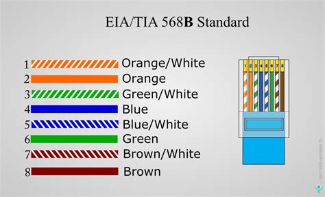rj45 colour code|Ethernet Cable Color Coding Diagram .